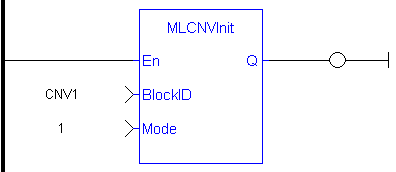 MLCNVInit: LD example